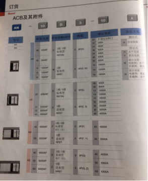 選型時常見斷路器符號有哪些含義？  